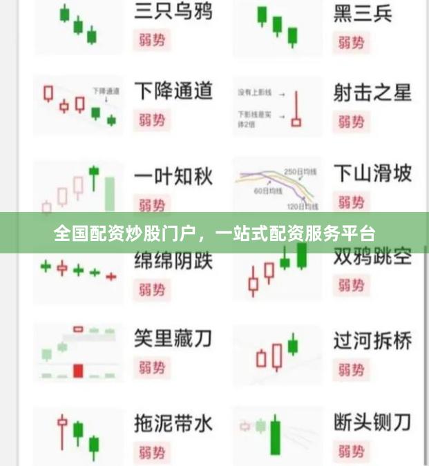全国配资炒股门户，一站式配资服务平台