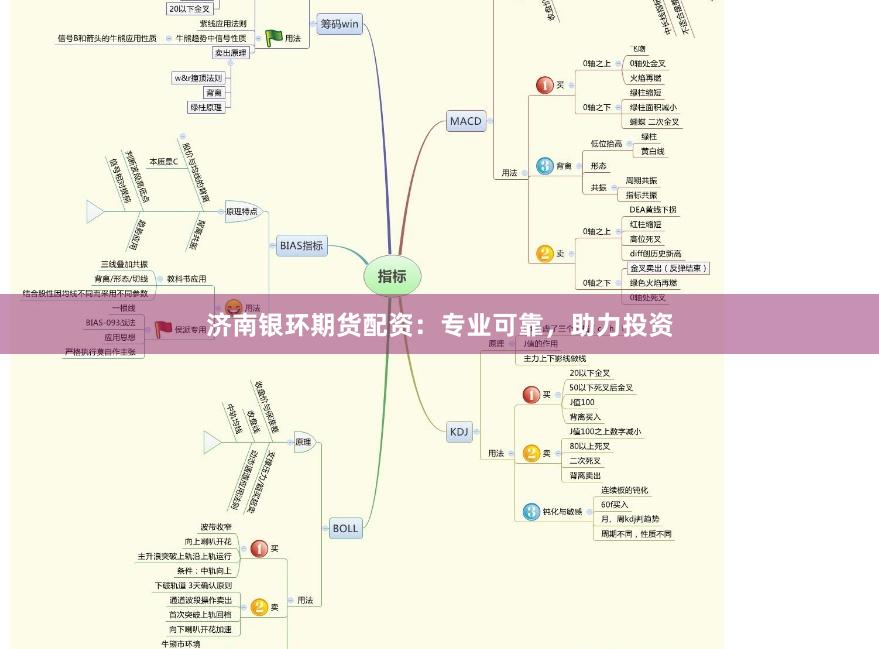济南银环期货配资：专业可靠，助力投资