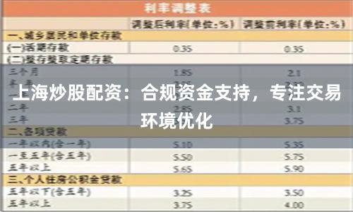上海炒股配资：合规资金支持，专注交易环境优化